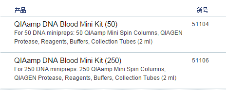 qiaamp dna blood mini kit(50)